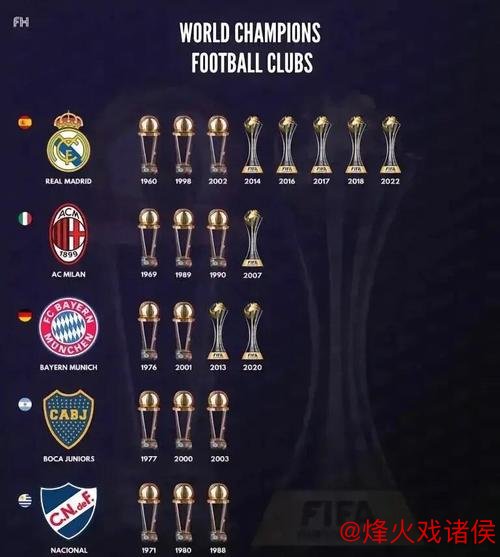 必威体育app 世俱杯冠军赔率：巴黎2.37居首 皇马紧随其后